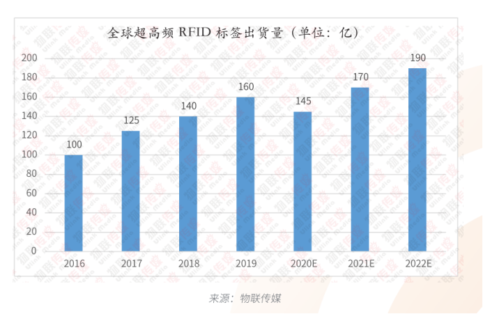 UHF RFID标签的7种不同形态及应用232.png