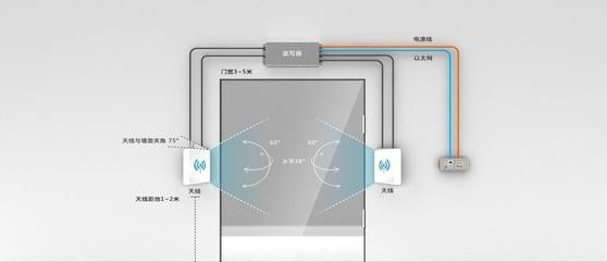 rfid枪支管理