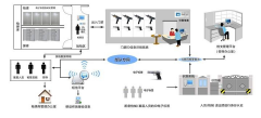 超高频rfid技术应用于军队枪支管理
