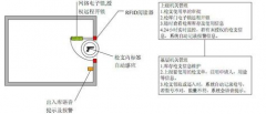 超高频rfid技术应用于军队枪支管