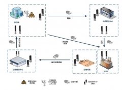 港口rfid周转箱管理应用