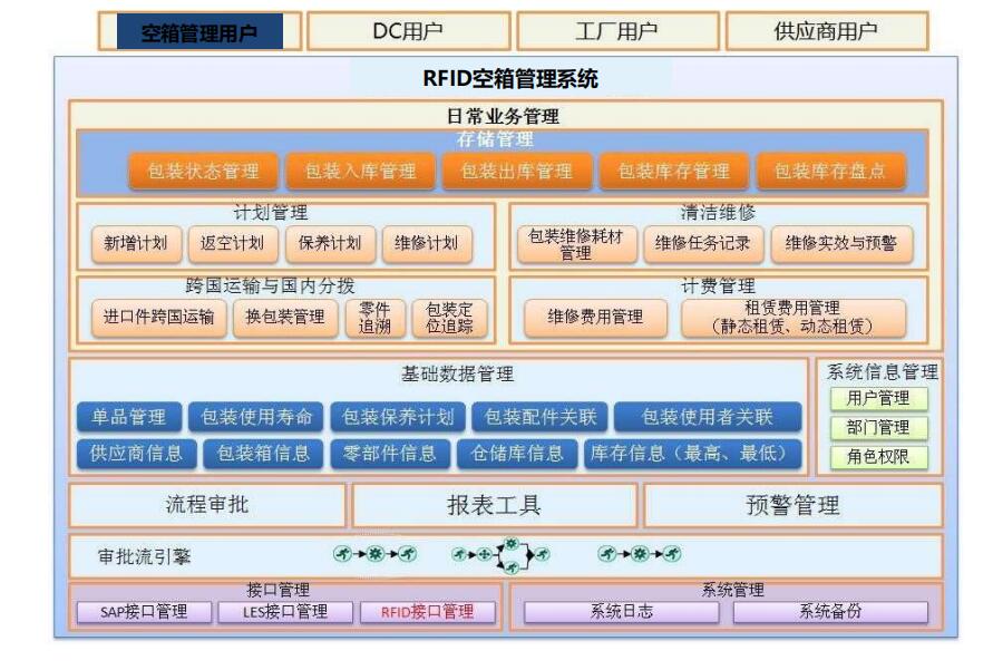 rfid周转箱管理系统平台