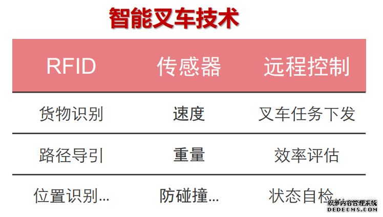 rfid叉车仓储管理