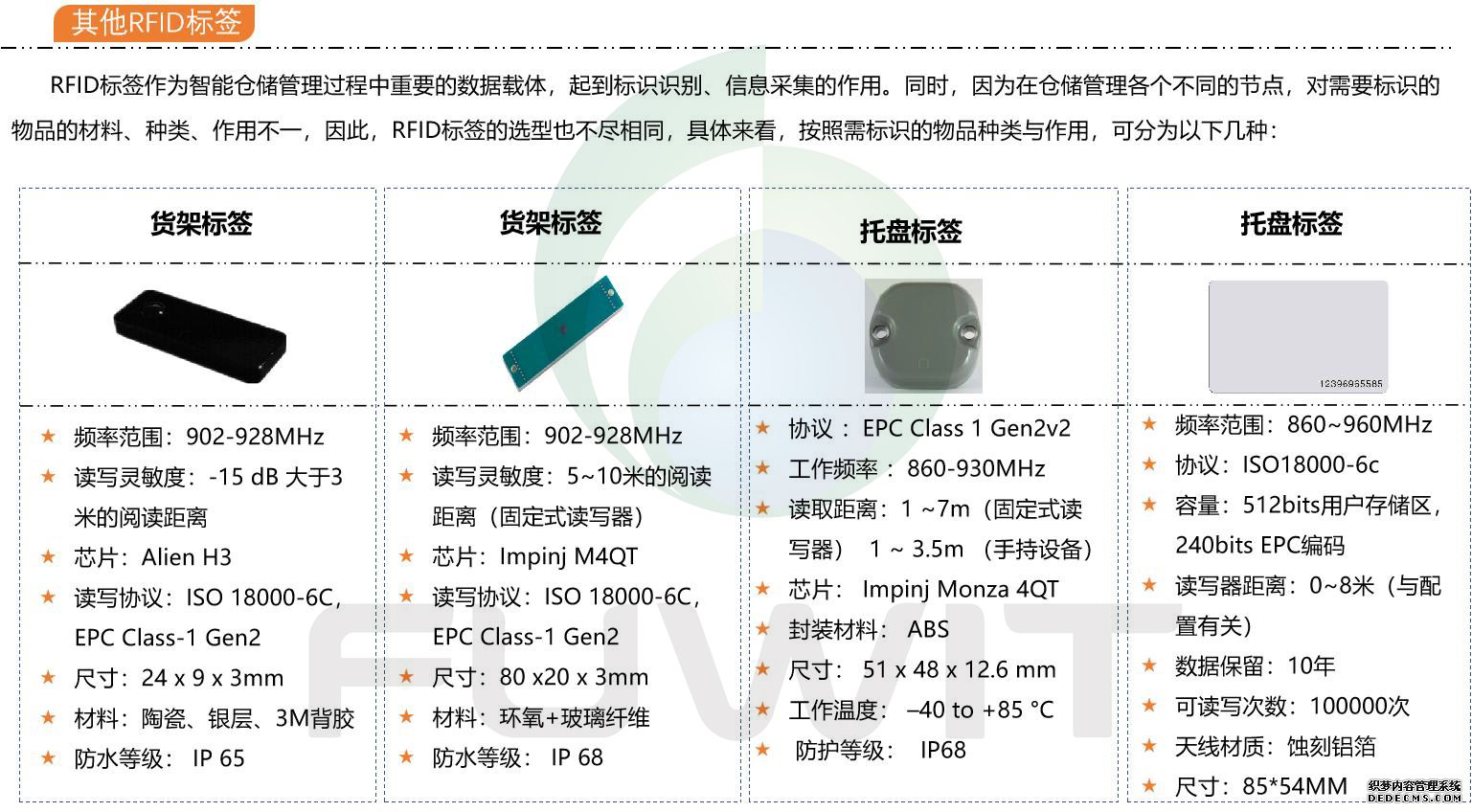 RFID更多产品.jpg