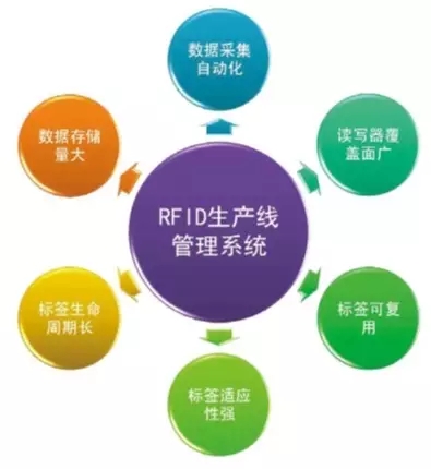 RFID卫浴行业解决方案