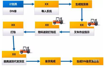 RFID器具跟踪管理系统