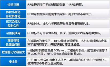 RFID器具跟踪管理系统