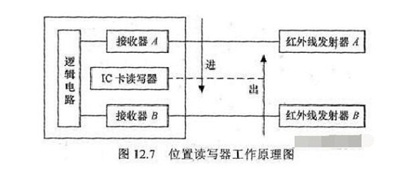 RFID自动化仓库管理系统解决方案