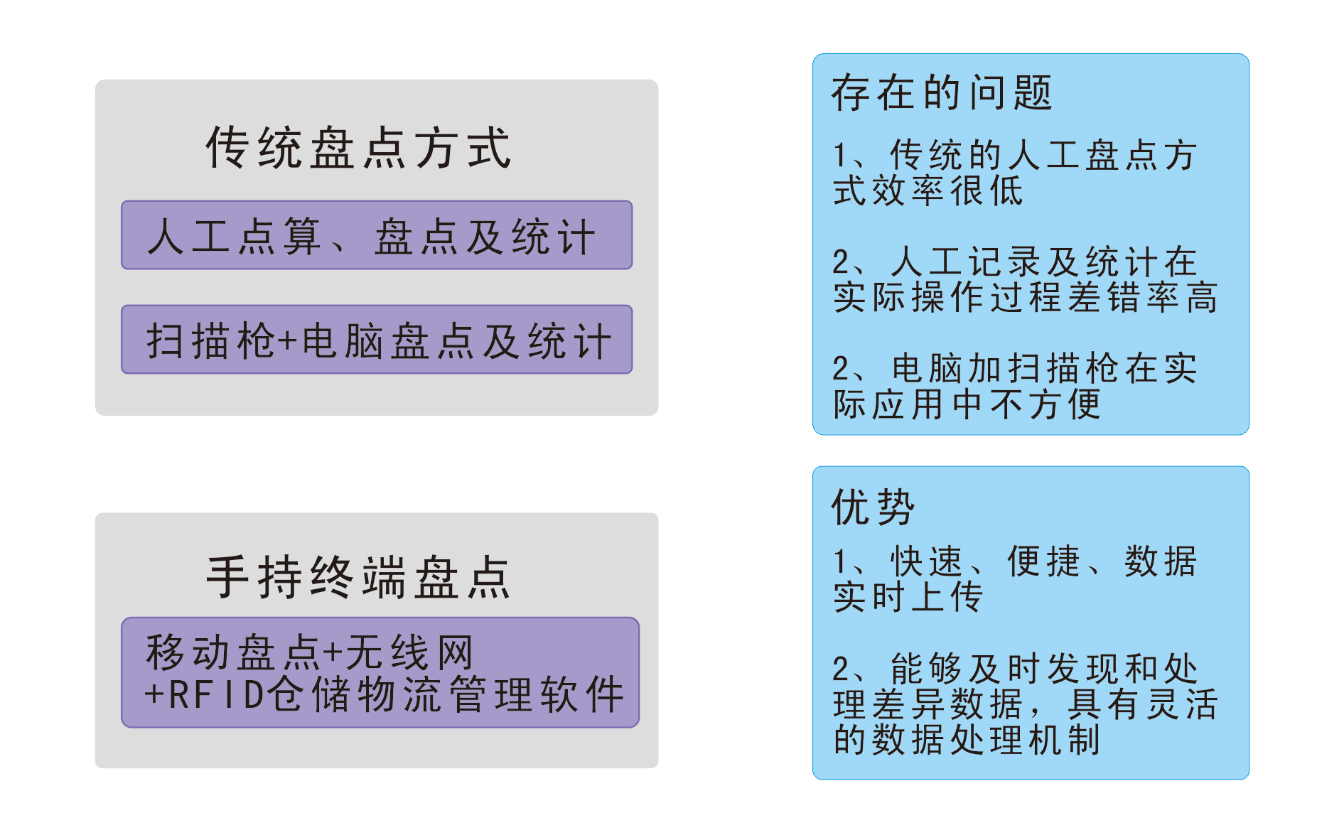 RFID手持终端在仓储物流管理方案中的应用