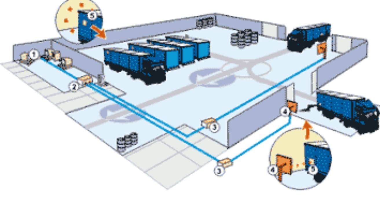大型生产企业的厂内物流车辆管理系统