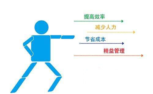 因为这个技术,物流仓储管理变的如此简单