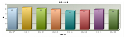 基于RFID危险品运输物流管理平台