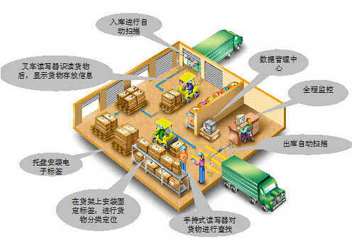 FOXCMC M4 RFID仓储管理系统