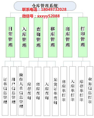 仓储物流管理在各个行业的广泛应用