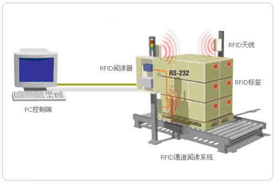 仓储物流管理在各个行业的广泛应用