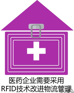 采用RFID技术应对现代医药仓库管理系统需求