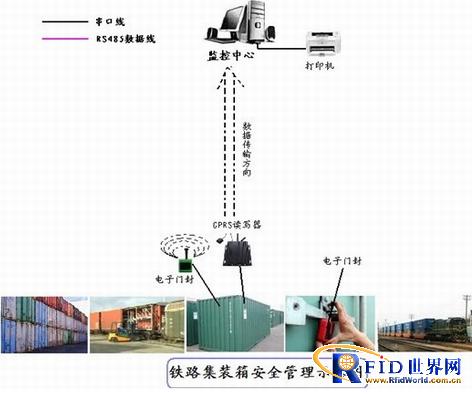 集装箱物流管理系统