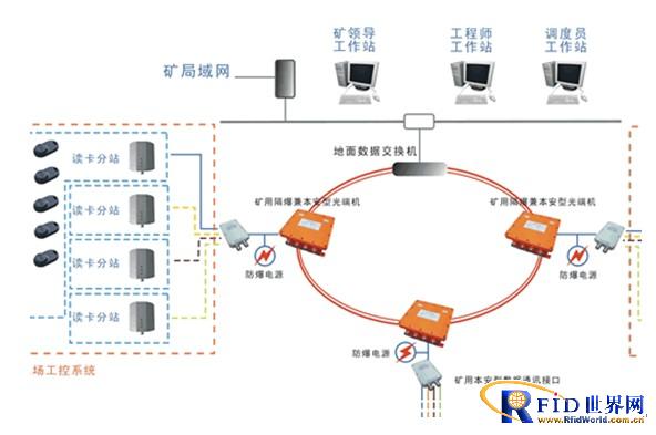 移动信息交换CM380系统