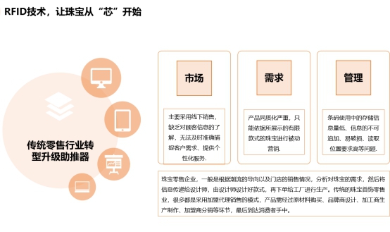 RFID珠宝盘点盘