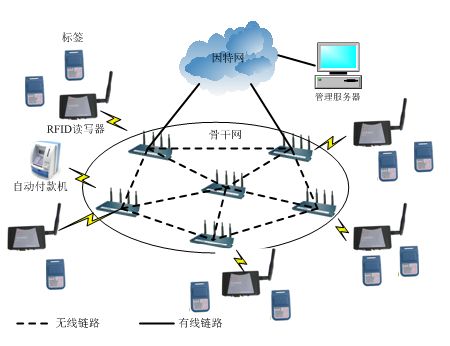 基于RFID技术和协同过滤技术的传统超市购物应用