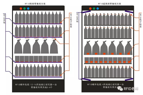 RFID新零售智能零售柜解决方案