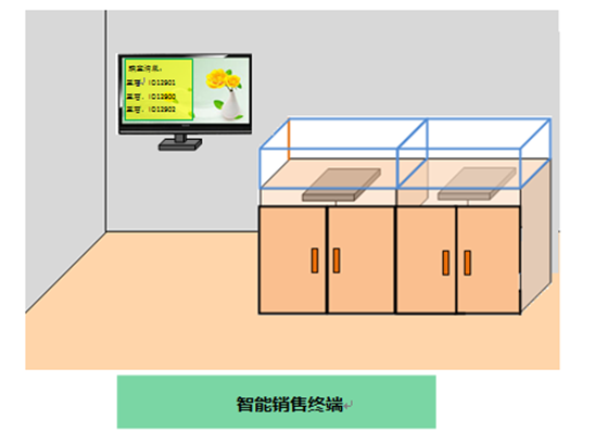 RFID珠宝管理应用于新零售行业解决方案