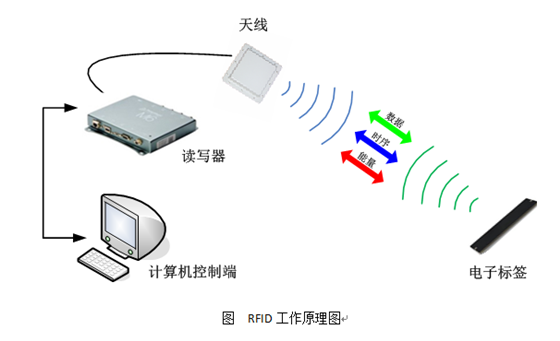 RFID珠宝管理应用于新零售行业解决方案