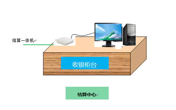 RFID珠宝管理应用于新零售行业解决方案