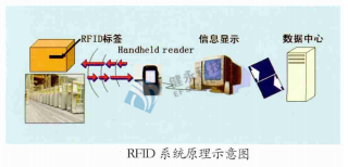 RFID混凝土预制构件全生命周期信息化智能管理系统