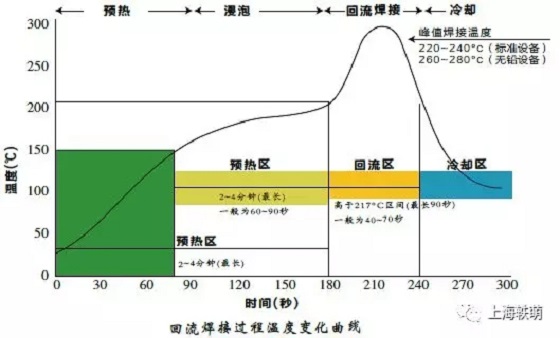 高品质高温标签解决方案