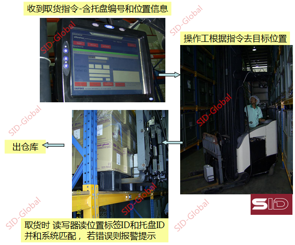 知名手套工厂部署SID-Global RFID仓库解决方案