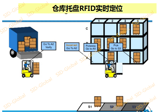 知名手套工厂部署SID-Global RFID仓库解决方案