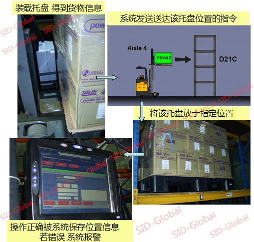 知名手套工厂部署SID-Global RFID仓库解决方案