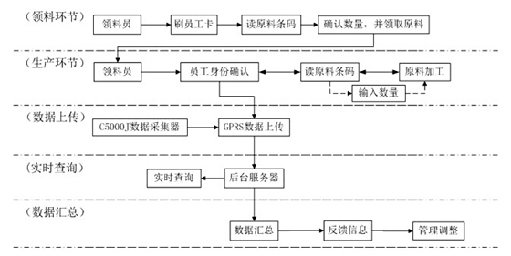 服装生产企业工序解决方案