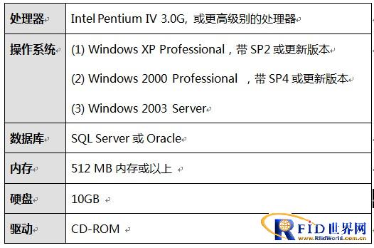 凯泰科技RFID人员车辆管理系统