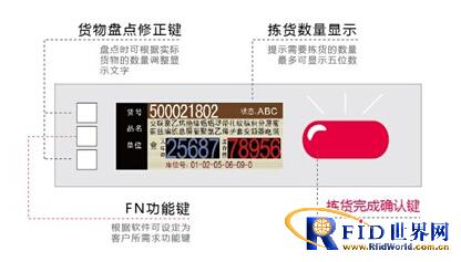 高通彩显电子标签在汽车生产线拣货系统中的应用