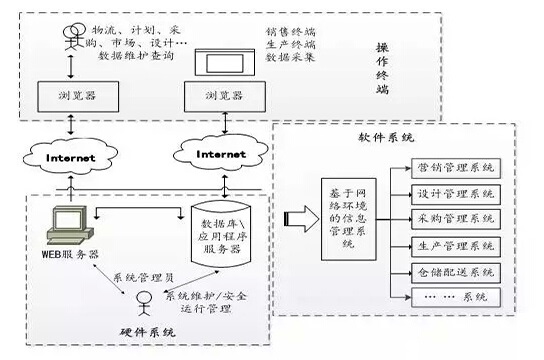 基于RFID服装行业拣货装箱系统分析及解决方案