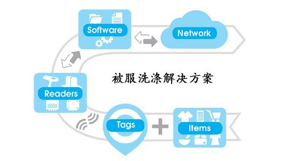 RFID大型洗涤公司被服洗涤解决方案