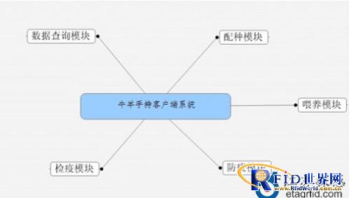 江苏探感:无源超高频RFID