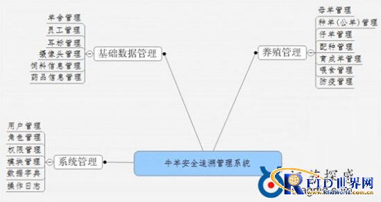 江苏探感：无源超高频RFID