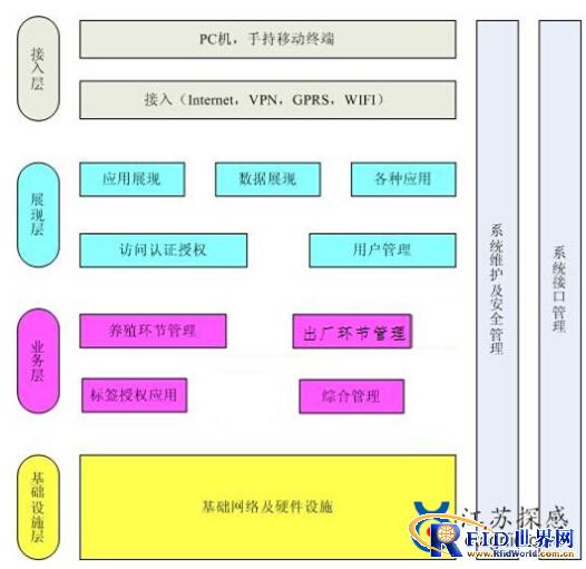 江苏探感：无源超高频RFID