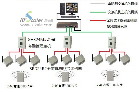 有源RFID产品在养老院进行人员定位管理方面的应用
