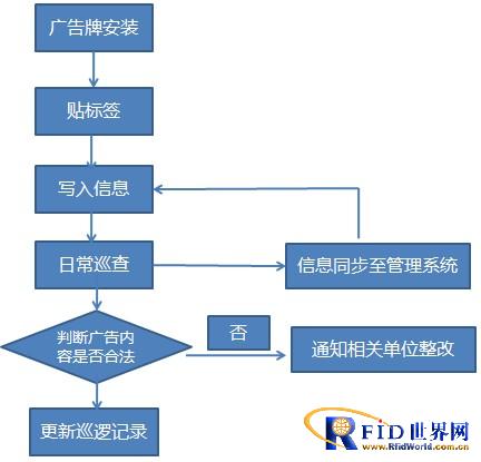 基于手持终端pda移动医疗护理医药行业解决方案