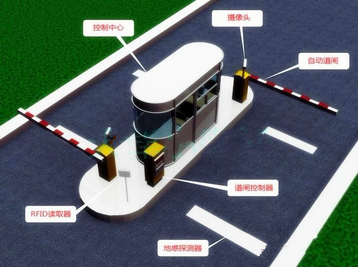 RFID智能停车场管理系统.RFID车辆管理