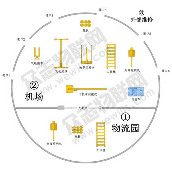 机场无动力设备进出管理系统