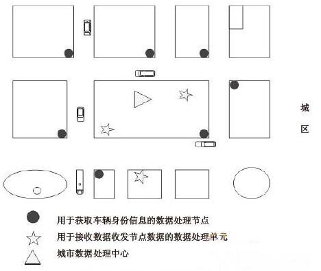 基于RFID技术的智能车辆定位及测速系统解决方案