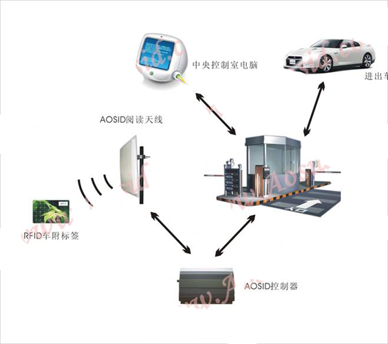 停车场智能化管理方案