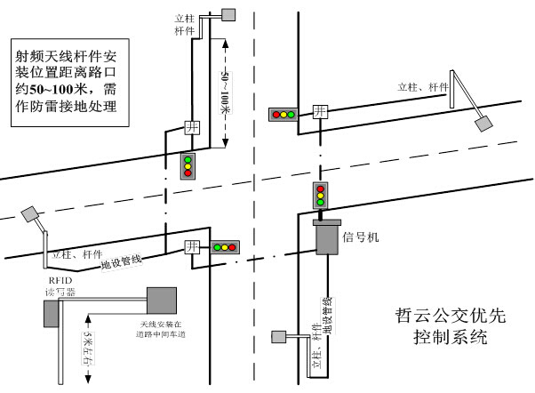 智能公交优先解决方案