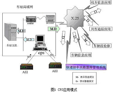 铁路车号自动识别系统