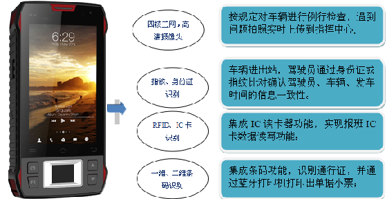 营运客车安全例行检查手持终端管理解决方案